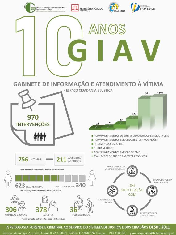 cartaz 10 anos giav